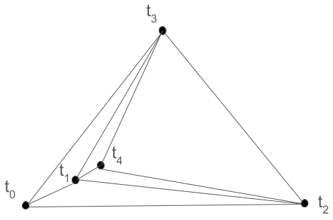 Hop-3 Graph